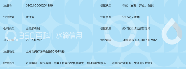 探析上海市電子儀表科技情報(bào)的十年行思